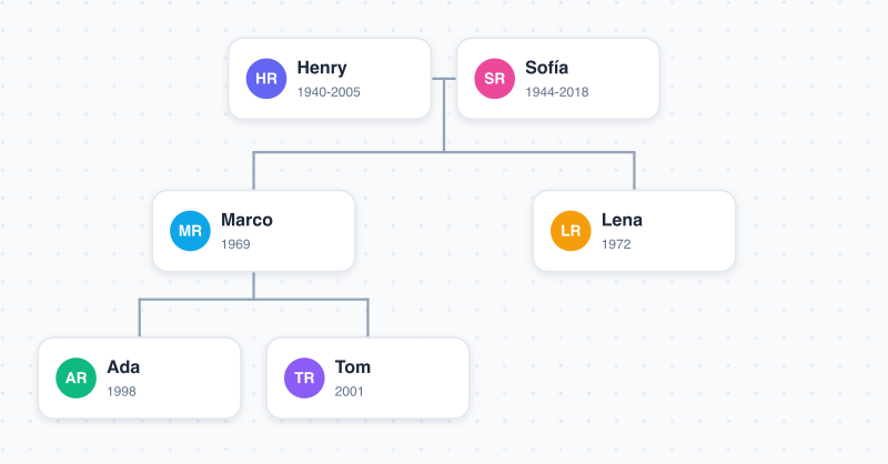 family-map